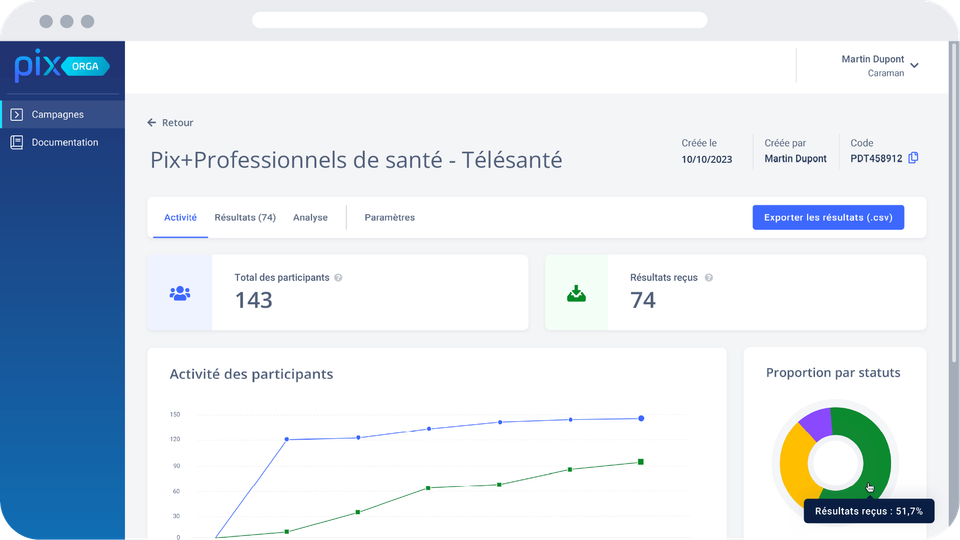 Tableau de bord principal de la plateforme Pix Orga donnant un aperçu des données d'une campagne d'évaluation "Pix+ Professionnels de santé - Télésanté" : total des participants, résultats reçus, activités des participants, export des résultats, date de création et créateur de la campagne et code de la campagne.